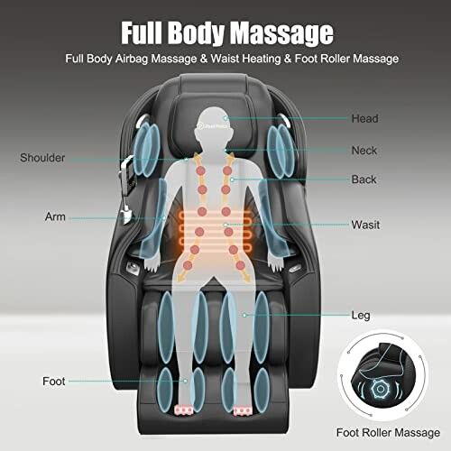 Diagram of a full body massage chair showing targeted areas including head, neck, shoulders, back, waist, arms, legs, and feet.