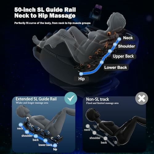 Comparison of 50-inch SL guide rail neck to hip massage with extended and non-SL tracks.